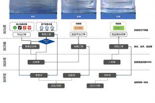 ?哈登28+7+15 小卡27+8 克莱30分 维金斯首次替补 快船胜勇士